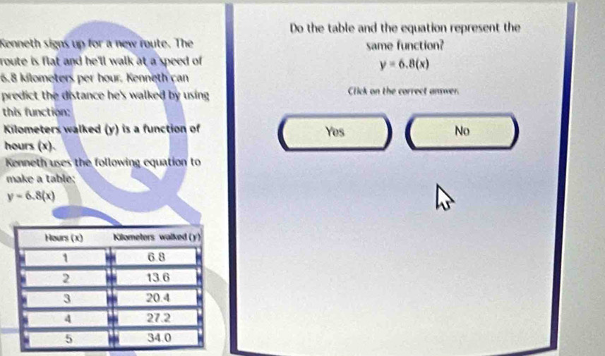 Do the table and the equation represent the
Kenneth signs up for a new route. The same function?
route is flat and he'll walk at a speed of
y=6.8(x)
6.8 kilometers per hour. Kenneth can
predict the distance he's walked by using . Click on the correct answer.
this function:
Kilometers walked (y) is a function of Yes No
hours (x).
Kenneth uses the following equation to
make a table;
y=6.8(x)