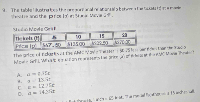 The table illustrates the proportional relationship between the tickets (t) at a movie
theatre and the Þrice (p) at Studio Movie Grill.
The price of tickets at the AMC Movie Theater is ticket than the Studio
Movie Grill. What equation represents the price (a) of tickets at the AMC Movie Theater?
A. a=0.75t
B. a=13.5t
C. a=12.75t
D. a=14.25t
lighthouse, l inch =65 feet. The model lighthouse is 15 inches tall.