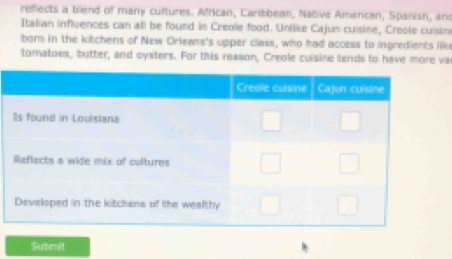 reflects a blend of many cultures. African, Caribbean, Native American, Spanish, and 
Italian inflvences can all be found in Creole food. Unlike Cajun cuisine, Croole cuisin 
borm in the kitchens of New Orleans's upper class, who had access to ingredients lik 
tornatoes, butter, and oysters. For this reason, Creole culsine tends to have more va 
Submit