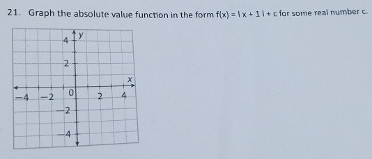 Graph the absolute value function in the form f(x)=|x+1|+c for some real number c.