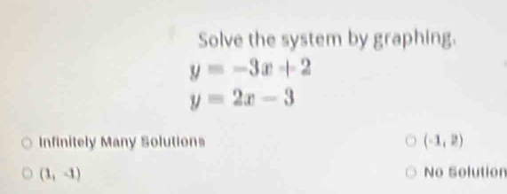 Solve the system by graphing.
y=-3x+2
y=2x-3
Infinitely Many Solutions (-1,2)
(1,-1) No Solution