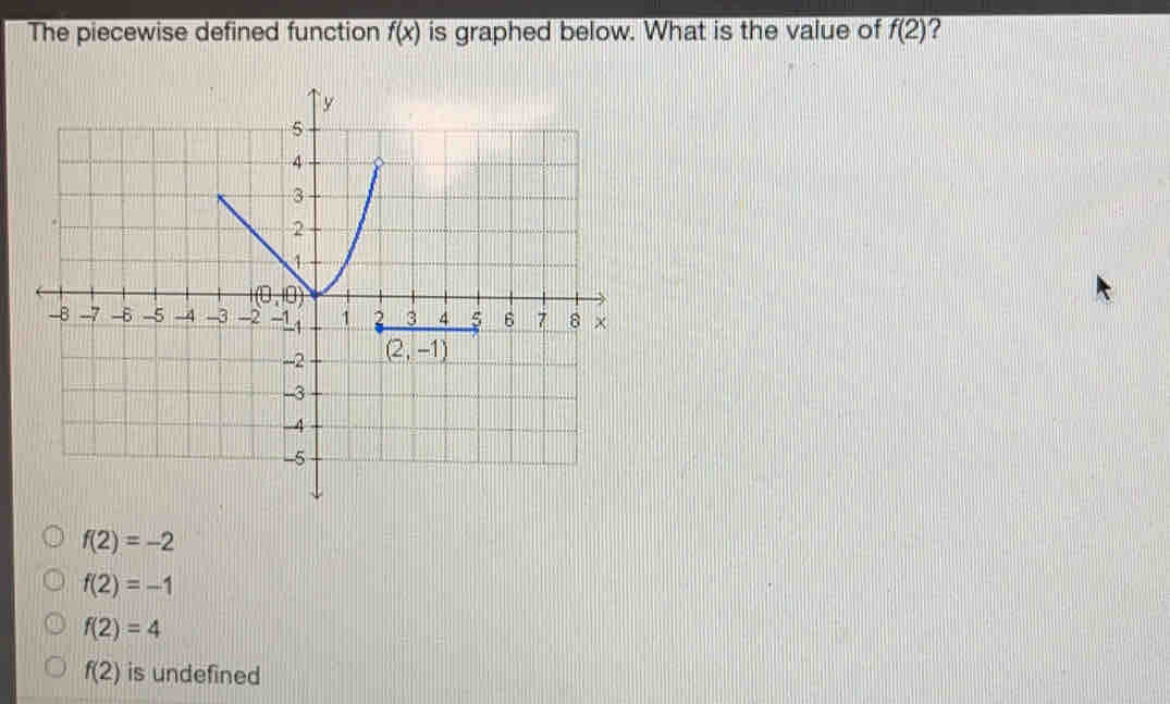 Solved: The piecewise defined function f(x) is graphed below. What is ...
