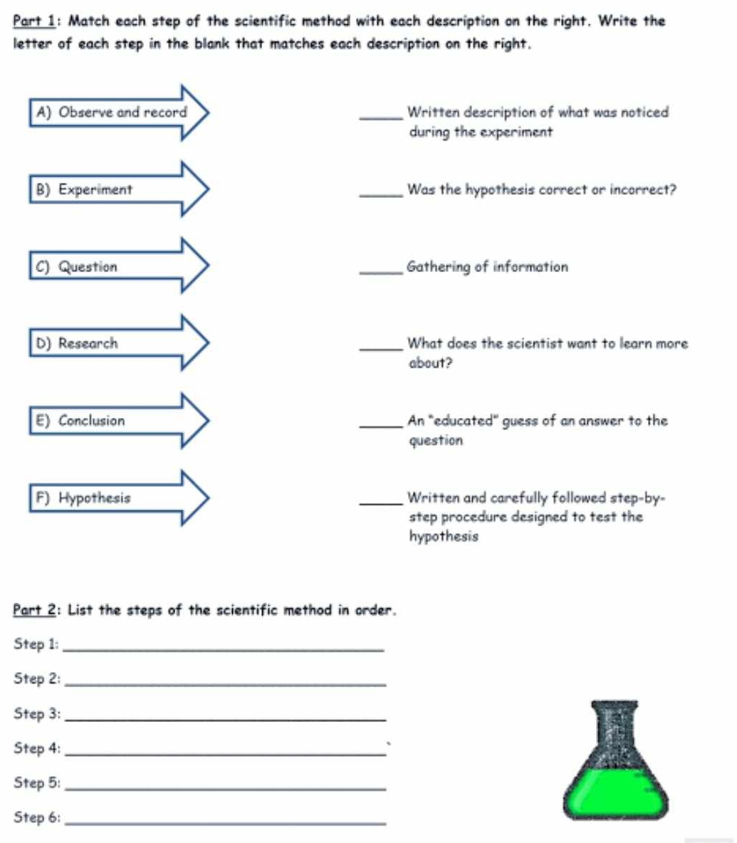 Match each step of the scientific method with each description on the right. Write the 
letter of each step in the blank that matches each description on the right. 
A) Observe and record _Written description of what was noticed 
during the experiment 
B) Experiment _Was the hypothesis correct or incorrect? 
C) Question _Gathering of information 
D) Research _What does the scientist want to learn more 
about? 
E) Conclusion _An "educated" guess of an answer to the 
question 
F) Hypothesis _Written and carefully followed step-by- 
step procedure designed to test the 
hypothesis 
Part 2: List the steps of the scientific method in order. 
Step 1:_ 
Step 2:_ 
Step 3:_ 
Step 4:_ 
、 
Step 5:_ 
Step 6:_