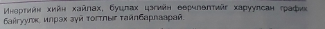 неρтийн хийн хайлах, буцлах цэгийн θθрчлθлтийг харуулсан графиκ 
Байгуулж, илрэх зγй τοгτлыг τайлбаρлаарай,