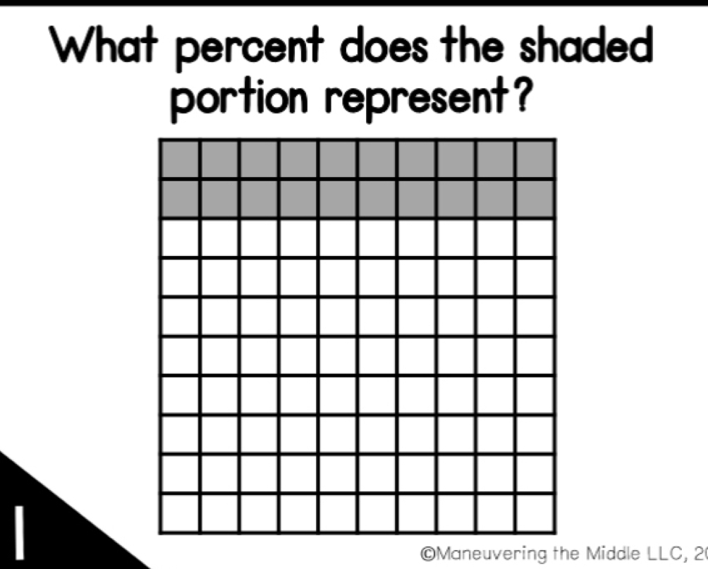 What percent does the shaded 
portion represent? 
©Maneuvering the Middle LLC, 2