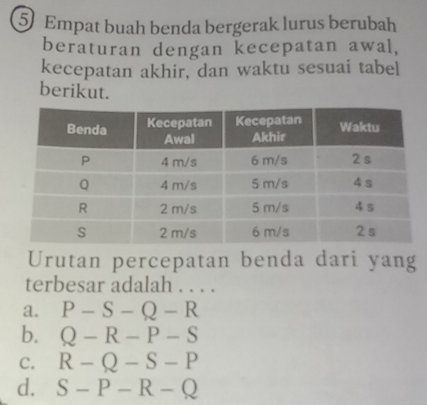 Empat buah benda bergerak lurus berubah
beraturan dengan kecepatan awal,
kecepatan akhir, dan waktu sesuai tabel
berikut.
Urutan percepatan benda dari yang
terbesar adalah . . . .
a. P-S-Q-R
b. Q-R-P-S
C. R-Q-S-P
d. S-P-R-Q