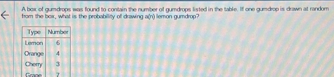 A box of gumdrops was found to contain the number of gumdrops listed in the table. If one gumdrop is drawn at random 
from the box, what is the probability of drawing a(n) lemon gumdrop? 
Grape 7