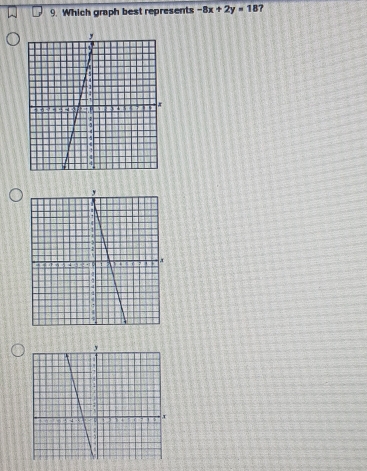 Which graph best represents -8x+2y=18 ?