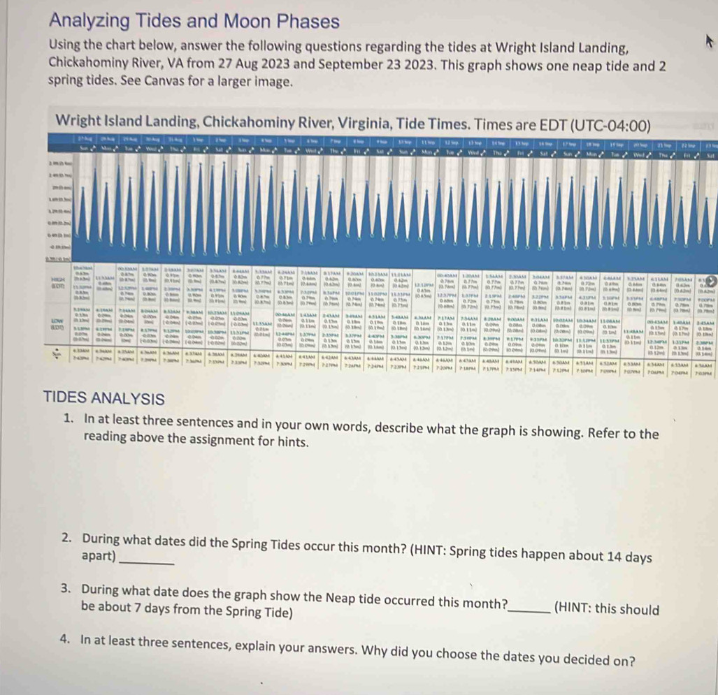 Analyzing Tides and Moon Phases
Using the chart below, answer the following questions regarding the tides at Wright Island Landing,
spring tides. See Canvas for a larger image.
Wright Island Landing, Chickahominy River, Virginia, Tide Times. Times are EDT (UTC-0 4:00)
121f 4n
() e0[2 1=
0 193
      
…
0” 077 4.24A
t    ∞ km 12? 0.90 g n ? 1AM 00-40AM 120AM 230AM 61LM     
:
“” 10.82m 12.12PM 078% (3. 77m)
B (0.72=)
“ '
:: := : : s   o “ 4/3 4 8.3“rM 1001N 0 Nm 3 1/02)P=80 1 1,30“ 0 43m 13. Fam) 0 7?) 0.73m a2s 022m 3:10M      
0 •”
(10.74m) 60.?4= :; 1.13PM  3229% 431M
[0 78on] ,: :;;, ::;  m 0 790
1109AM 3495 3.48AM   ?. 1 7AM 1034M io rl :
3.295 B  0.20m 4100
0” “
1133 00 24
:
LOW apn    a.1?9= (0.11m altm 0.1% 0.18s 11OBAM 00-43AM ( t5 2:4,AM 0.U
10 Déun)  1
G. Dden 1  M
1131 1 37=“ ?358| APM 3:384 ?1??h 933P98 0 1“ 001 1.5n) (0.15m)
( 4) 10 02= o.ohn
4.3340 a?kh a 25d0 4 30 00.02m |003= 13:LPS ; 12:34lM 131PM
012m (h.1 40
:: ::;, (3 k2∞ (ND: Drhen) (00m 0O B.29J 0 14m)
65OAM 6 50AM 652AM 4.52A “
? “2” 7 409d 2 2 ? ?i?å ? 33 ? 320 7 209% 441AM 2 2 TV%J 642AM 7 2APM 6/43A ? 23PM * ~ 7 201 7 LEPM 6.40AM 7 17P%A 7 13PM 4 4÷ ? 14 7.129PM 7 toma 7 0aPh 7 05P%
709M
TIDES ANALYSIS
reading above the assignment for hints.
2. During what dates did the Spring Tides occur this month? (HINT: Spring tides happen about 14 days
be about 7 days from the Spring Tide)
_
4. In at least three sentences, explain your answers. Why did you choose the dates you decided on?