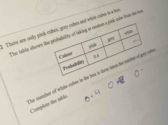 There are only pink nd white cubes in a bor 
The table shows think cube from the bo 
he number of white cubes in ub 
Complete the table.