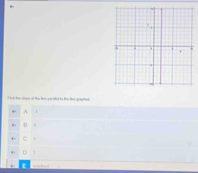 Find the slope of the line parailel to the line graphed.
A ` 1
B 0
G 1
undelined