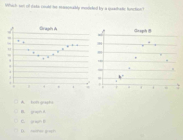 Which set o data could be reasgnably modeled by a quadratic function?
A. both grashs
B. graph A
C. graph B
D. naithes graph