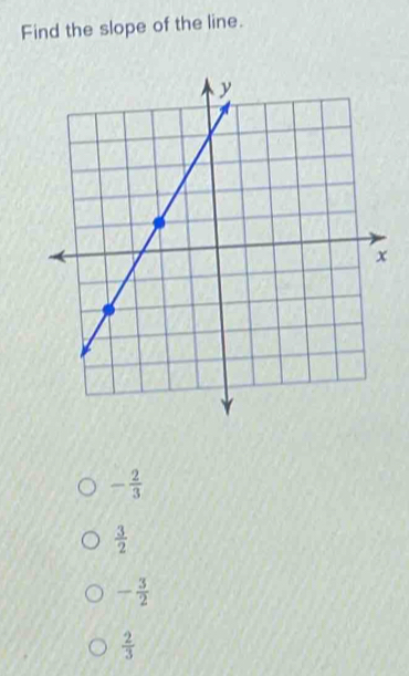 Find the slope of the line.
- 2/3 
 3/2 
- 3/2 
 2/3 