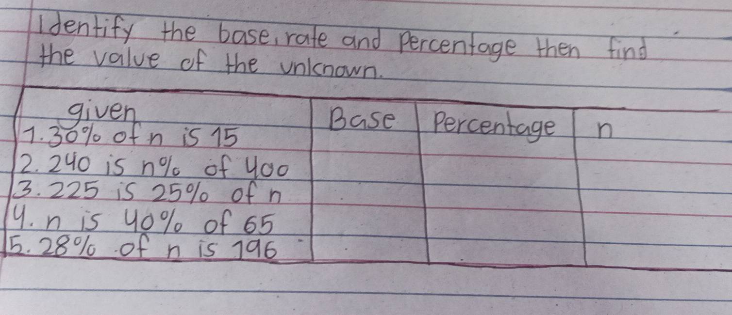 Identify the base, rate and percentage then find 
the value of the unknown.