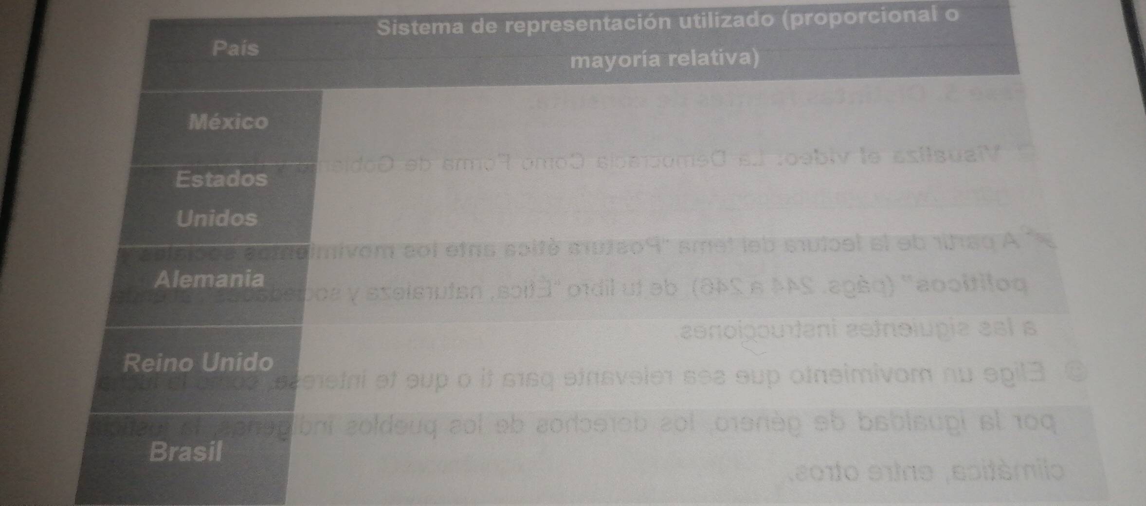 epresentación utilizado (proporcional o