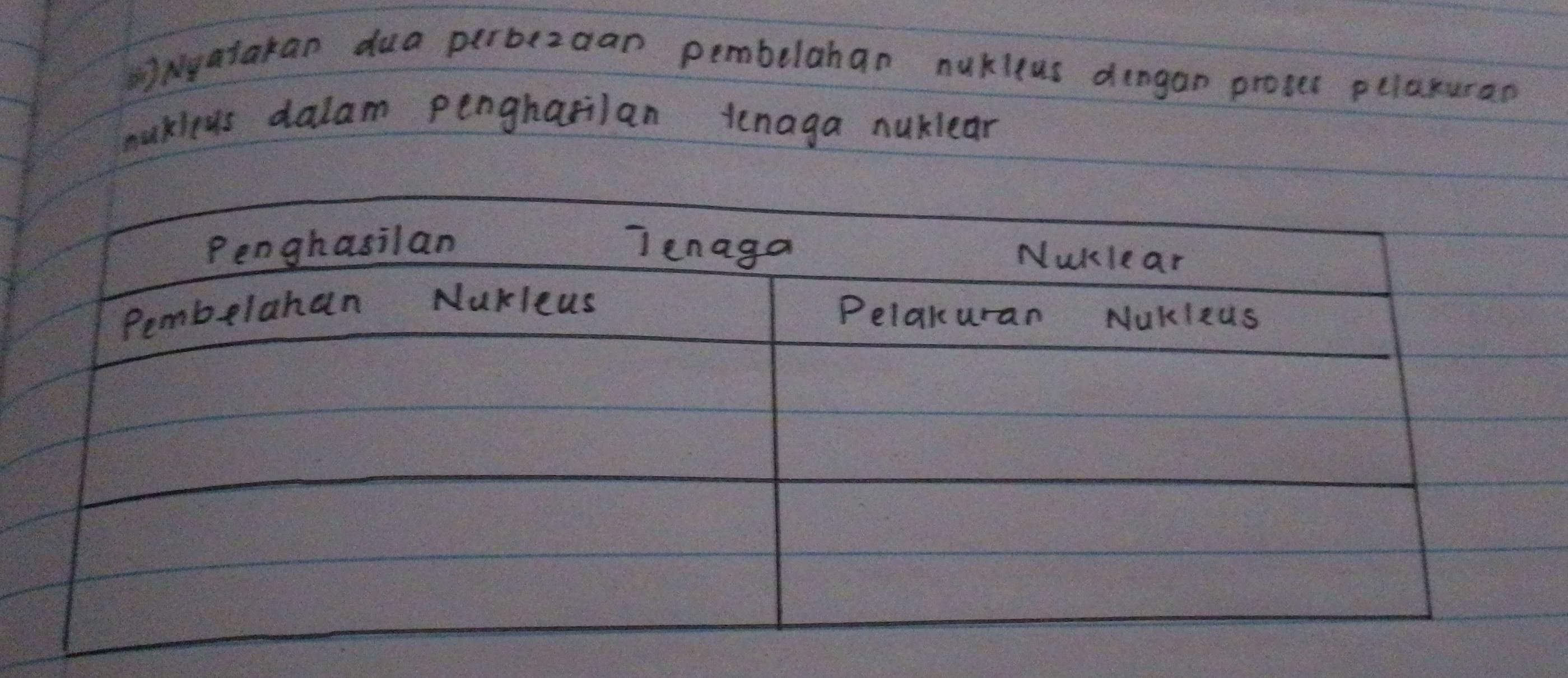 ( Nyatakan dua perbezaan pembelahan nukleus dengan proser pelaxuran 
mukleus dalam pengharilan tenaga nuklear