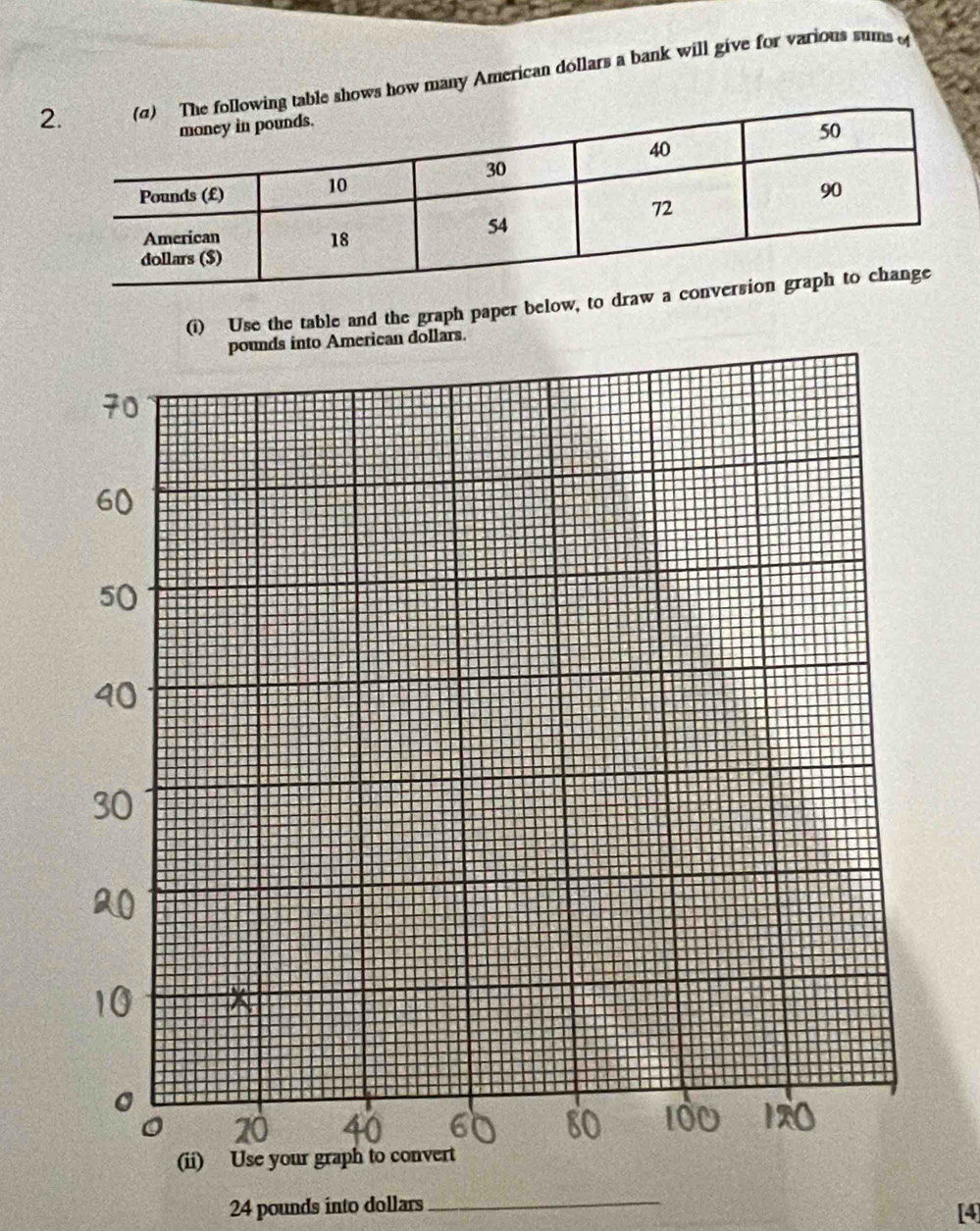 2le shows how many American dollars a bank will give for various sums 
se the table and the graph paper below, to draw 
_
24 pounds into dollars [4]