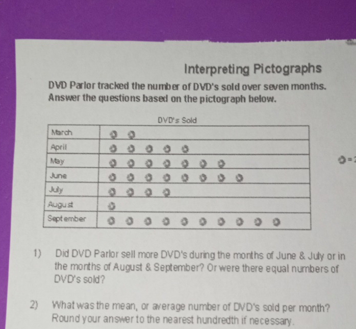 Interpreting Pictographs 
DVD Parlor tracked the number of DVD's sold over seven months. 
Answer the questions based on the pictograph below. 
θ = 
1) Did DVD Parlor sell more DVD's during the months of June & July or in 
the months of August & September? Or were there equal numbers of 
DVD's sold? 
2) What was the mean, or average number of DVD's sold per month? 
Round your answer to the nearest hundredth if necessary.