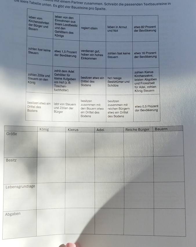 ile mit einem Partner zusammen. Schreibt die passenden Textbausteine in 
UIe leere Tabelle unten. Es gibt vie 
L 
A