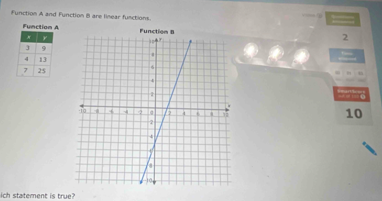 Function A and Function B are linear functions. 
vasen f qnit 
FunctiA
2
Tieme 
= 
0s 
SmartScore 
out of 1000
10
ich statement is true?