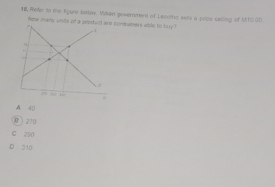 Refer to the figure below. When government of Lesotho sets a price ceiling of M10.00
how many units of a proconsumers able to buy?
A 40
270
C 290
D 310