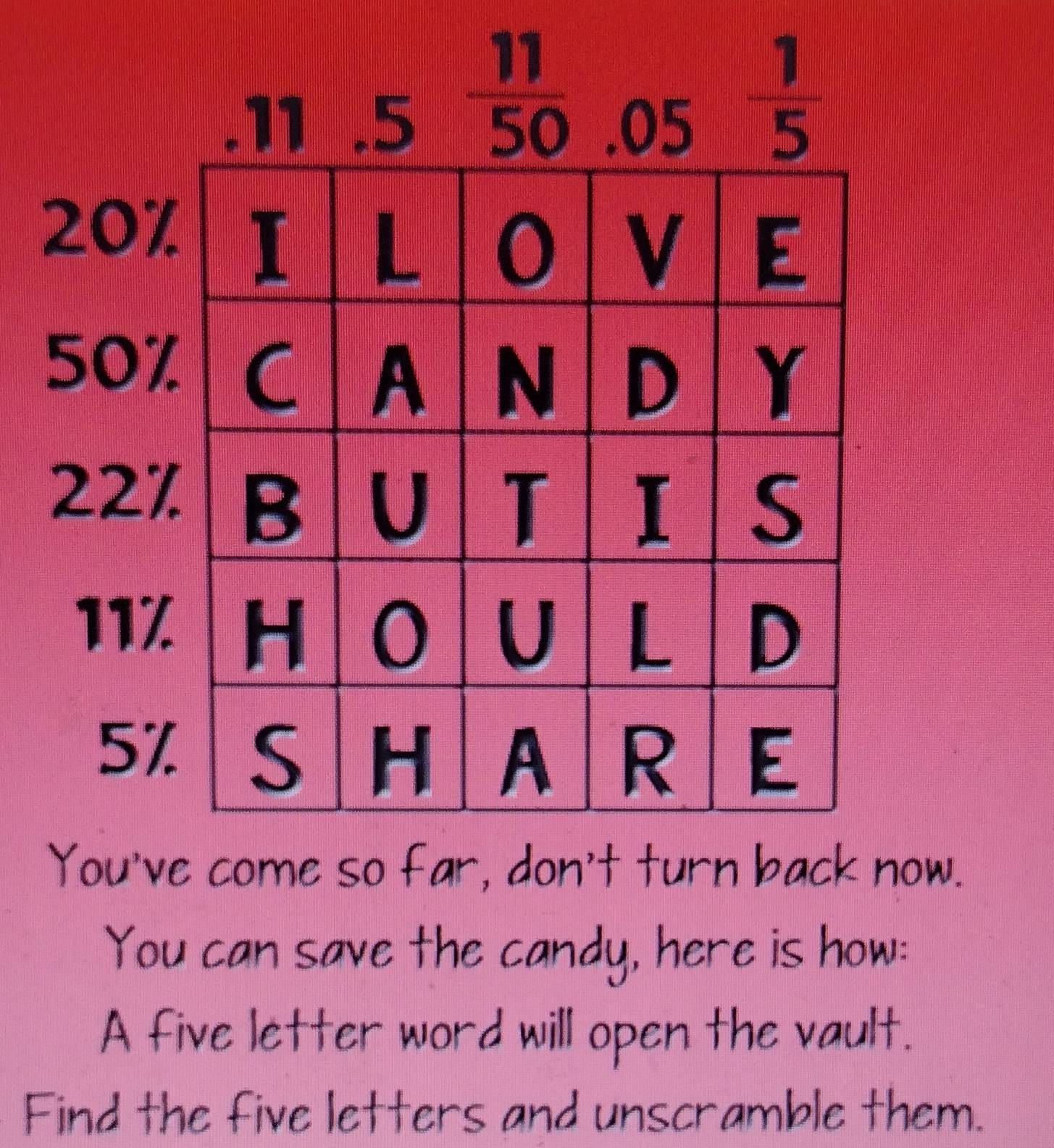 20
50
22
11
5
You'vnow.
You can save the candy, here is how:
A five letter word will open the vault.
Find the five letters and unscramble them.