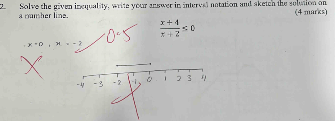 Solve the given inequality, write your answer in interval notation and sketch the solution on 
a number line. (4 marks)
 (x+4)/x+2 ≤ 0
x=0, x=-2