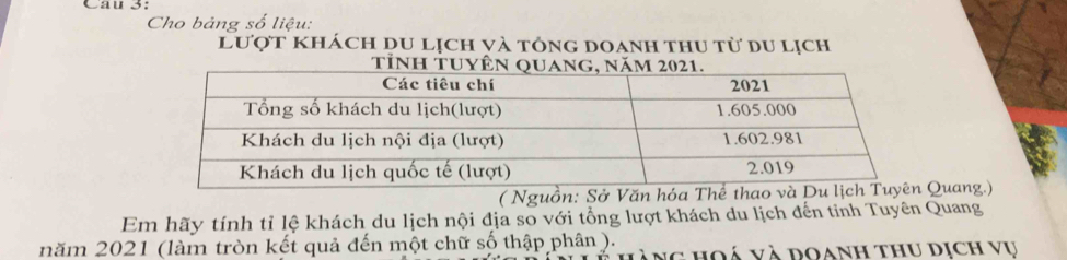 Cau 3: 
Cho bảng số liệu: 
Lượt khách du lịch và tổng doanh thu từ du lịch 
( Nguồn: Sở Văn hóaQuang.) 
Em hãy tính tỉ lệ khách du lịch nội địa so với tổng lượt khách du lịch đến tỉnh Tuyên Quang 
năm 2021 (làm tròn kết quả đến một chữ số thập phân ). ng hoá và doanh thu dịch vụ