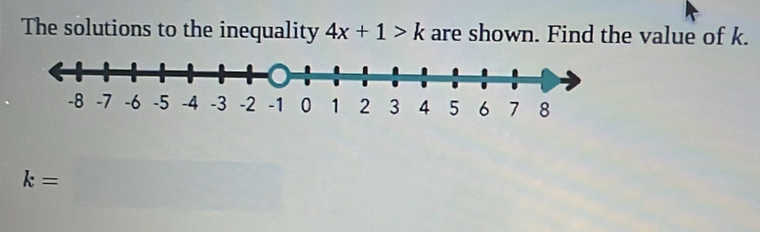 The solutions to the inequality 4x+1>k are shown. Find the value of k.
k=□