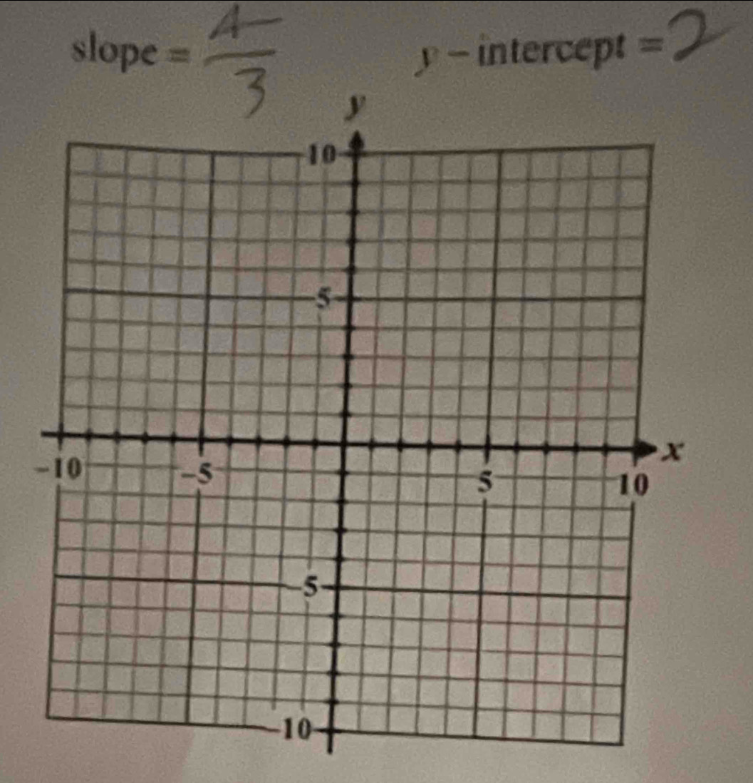 slope = y-1 ntercept -