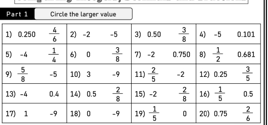 Circle the larger value