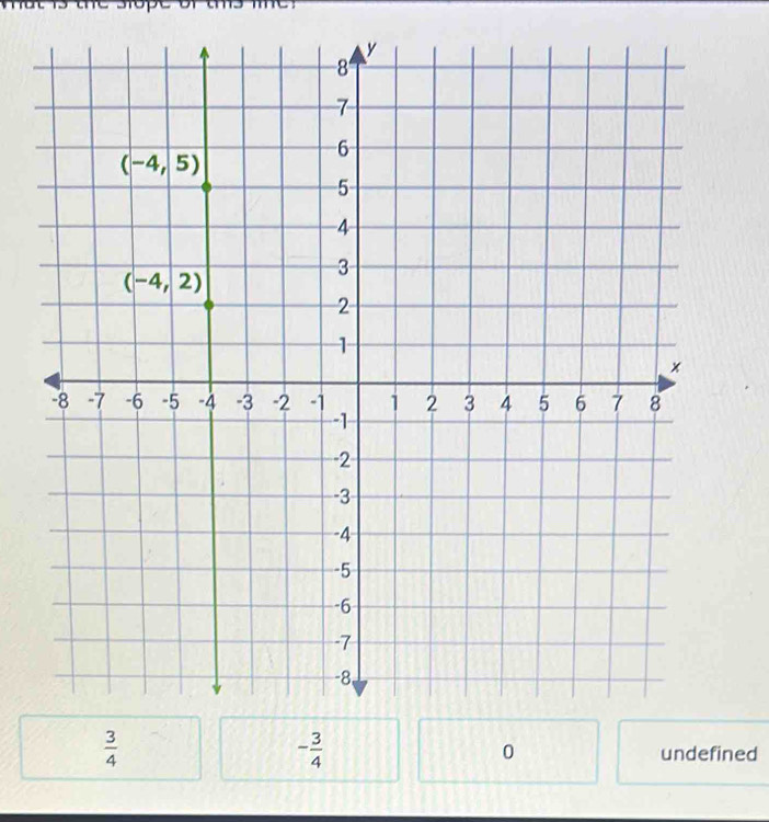  3/4 
0
- 3/4  undefined