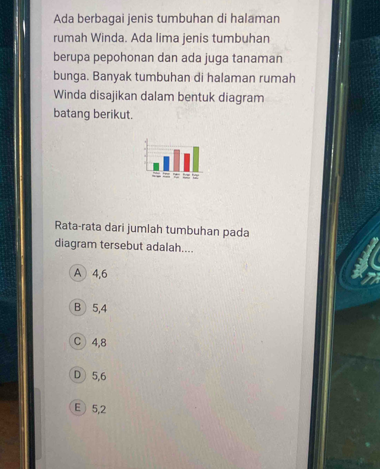 Ada berbagai jenis tumbuhan di halaman
rumah Winda. Ada lima jenis tumbuhan
berupa pepohonan dan ada juga tanaman
bunga. Banyak tumbuhan di halaman rumah
Winda disajikan dalam bentuk diagram
batang berikut.
Rata-rata dari jumlah tumbuhan pada
diagram tersebut adalah....
A 4,6
B 5,4
C 4, 8
D 5, 6
E 5,2