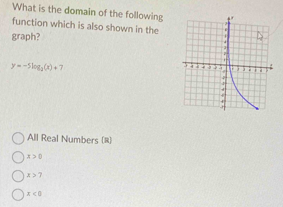 What is the domain of the following
function which is also shown in the
graph?
y=-5log _2(x)+7
All Real Numbers R
x>0
x>7
x<0</tex>