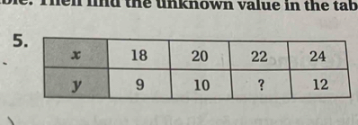 hen lind the unknown value in the tab 
5