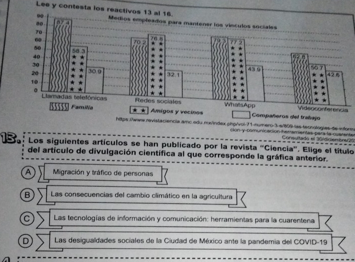 Lee y contesta los reactivos 13 al 16.
https://www.revistaciencia.amc.edu.mx/index.php/voi-71-numero-3-e/809-las-tecnologias de-inform
cion-y-comunicación-herramientas-para-la-cuarenter
Consultado el 30/diclembre/20
13. Los siguientes artículos se han publicado por la revista “Ciencia”. Elige el título
del artículo de divulgación científica al que corresponde la gráfica anterior.
A Migración y tráfico de personas
B Las consecuencias del cambio climático en la agricultura
C Las tecnologías de información y comunicación: herramientas para la cuarentena
D Las desigualdades sociales de la Ciudad de México ante la pandemia del COVID-19