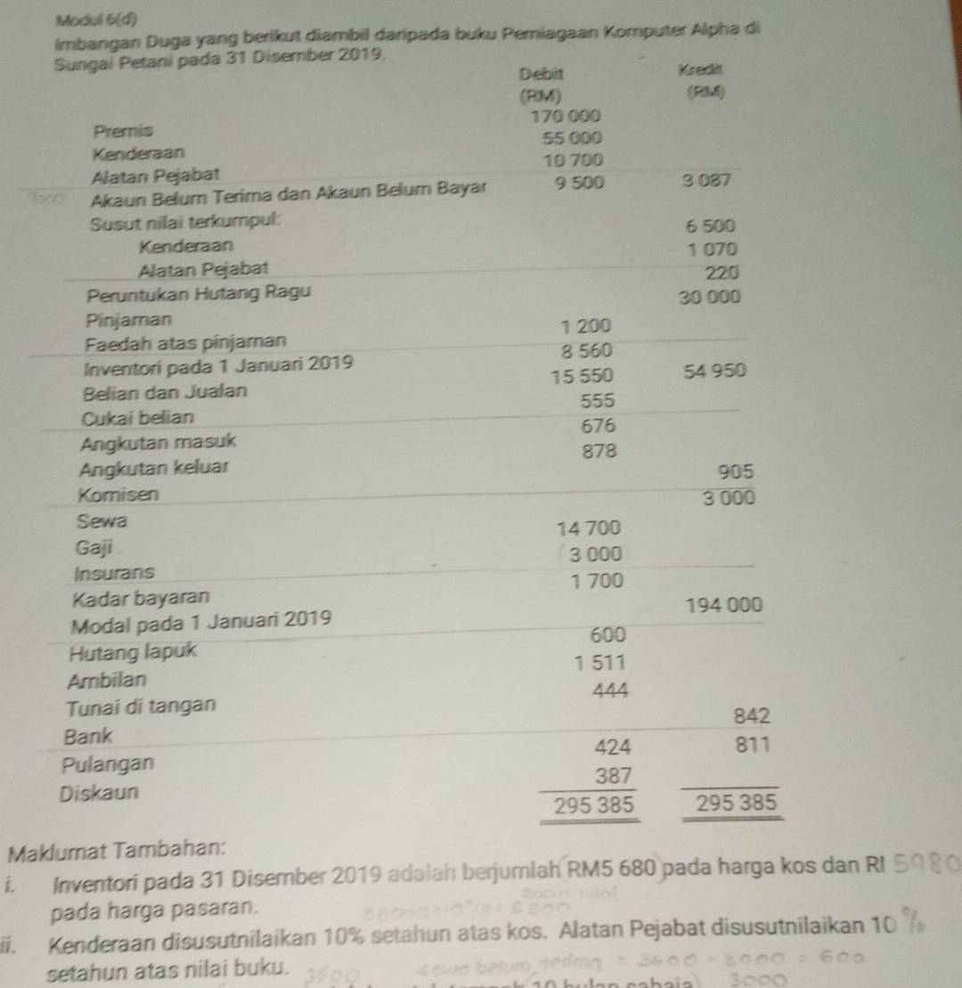 Modul 6(d)
Imbangan Duga yang berikut diambil daripada buku Pemiagaan Komputer Alpha di
Mak
i. Inventori pada 31 Disember 2019 adalah berjumiah RM5 680 pada harga kos da RI
pada harga pasaran.
i. Kenderaan disusutnilaikan 10% setahun atas kos. Alatan Pejabat disusutnilaikan 10
setahun atas nilai buku.