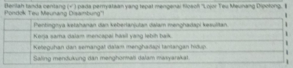 Berilah tanda centang (√) pada pernyataan yang tepat mengenai filosofi ''Lojor Teu Meunang Dipotong. 
Pondok Teu Meunang Disambung''!