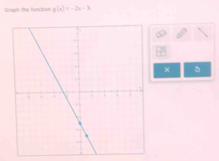 Graph the function g(x)=-2x-3. 
a