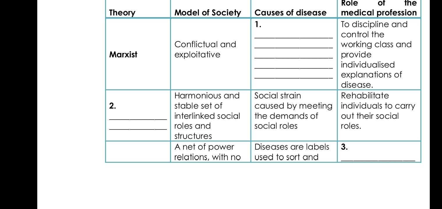 Role of the