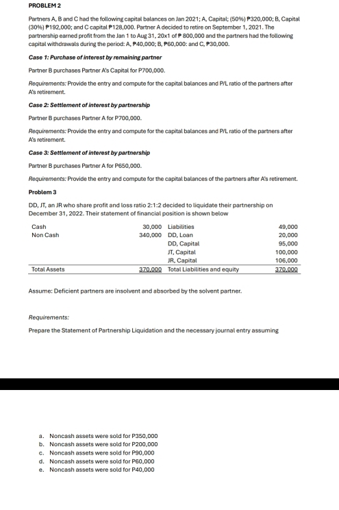 PROBLEM 2
Partners A. B and C had the following capital balances on Jan 2021: A. Capital; (50%) P320,000; B. Capital
(30%) P192,000; and C capital P128,000. Partner A decided to retire on September 1, 2021. The
partnership earned profit from the Jan 1 to Aug 31, 20x1 of 800,000 and the partners had the following
capital withdrawals during the period: A, 40,000; B, P60,000 : and C, 30,000.
Case 1: Purchase of interest by remaining partner
Partner B purchases Partner A's Capital for P700,000.
Requirements: Provide the entry and compute for the capital balances and P/L ratio of the partners after
A's retirement.
Case 2: Settlement of interest by partnership
Partner B purchases Partner A for P700,000.
Requirements: Provide the entry and compute for the capital balances and P/L ratio of the partners after
A's retirement.
Case 3: Settlement of interest by partnership
Partner B purchases Partner A for P650,000.
Requirements: Provide the entry and compute for the capital balances of the partners after A's retirement.
Problem 3
DD, JT, an JR who share profit and loss ratio 2:1:2 decided to liquidate their partnership on
December 31, 2022. Their statement of financial position is shown below
Cash 30,000 Liabilities 49,000
Non Cash 340,000 DD, Loan 20,000
DD, Capital 95,000
JT, Capital 100,000
JR, Capital 106,000
Total Assets 370,000 Total Liabilities and equity 370,000
Assume: Deficient partners are insolvent and absorbed by the solvent partner.
Requirements:
Prepare the Statement of Partnership Liquidation and the necessary journal entry assuming
a. Noncash assets were sold for P350,000
b. Noncash assets were sold for P200,000
c. Noncash assets were sold for P90,000
d. Noncash assets were sold for P60,000
e. Noncash assets were sold for P40,000