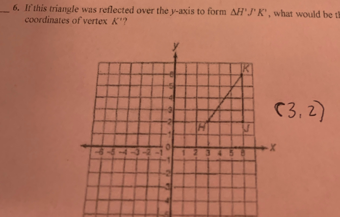 If this triangle was reflected over the y-axis to form △ H'J'K' , what would be tl 
coordinates of vertex K'