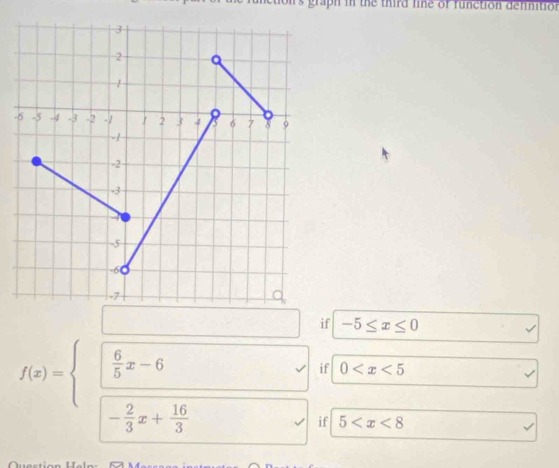 if -5≤ x≤ 0
if 0
f(x)=beginarrayl □   6/5 x-6 - 2/3 x+ 16/3 endarray. if 5