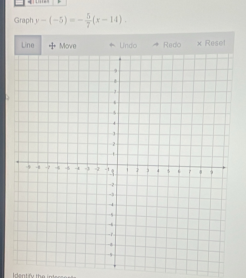 Graph y-(-5)=- 5/7 (x-14). 
Line Move Undo Redo x Resel 
a