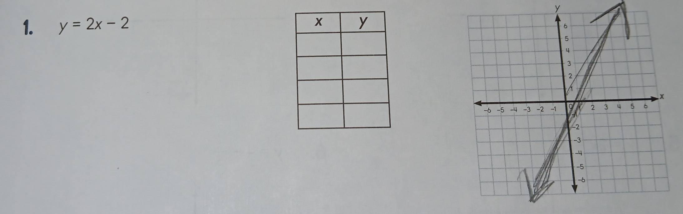 y
1. y=2x-2