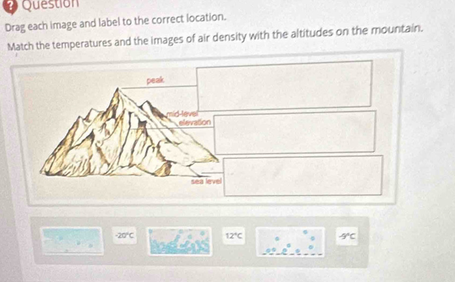 Question
Drag each image and label to the correct location.
Match the temperatures and the images of air density with the altitudes on the mountain.
peak
elevation
sea level
-20°C
12°C
9°C