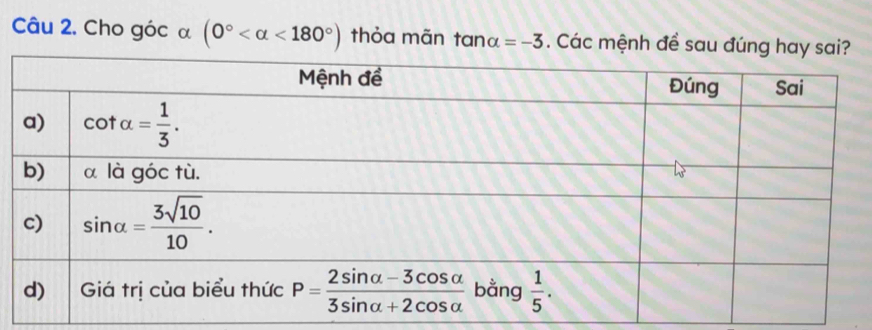 Cho góc α (0° <180°) thỏa mãn tan alpha =-3. Các mệnh đề sau đú