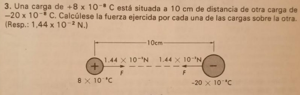 Una carga de +8* 10^(-8)C está situada a 10 cm de distancia de otra carga de
-20* 10^(-8)C. Calcúlese la fuerza ejercida por cada una de las cargas sobre la otra.
(Resp.: 1,44* 10^(-2)N.)