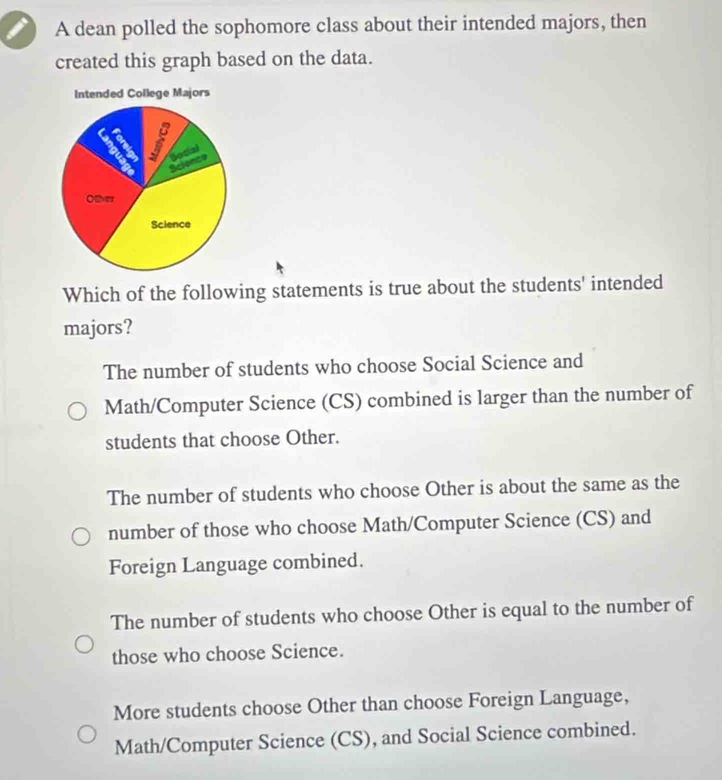 A dean polled the sophomore class about their intended majors, then
created this graph based on the data.
Which of the following statements is true about the students' intended
majors?
The number of students who choose Social Science and
Math/Computer Science (CS) combined is larger than the number of
students that choose Other.
The number of students who choose Other is about the same as the
number of those who choose Math/Computer Science (CS) and
Foreign Language combined.
The number of students who choose Other is equal to the number of
those who choose Science.
More students choose Other than choose Foreign Language,
Math/Computer Science (CS), and Social Science combined.