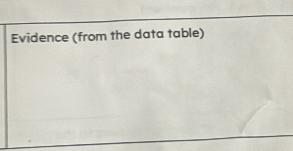 Evidence (from the data table)